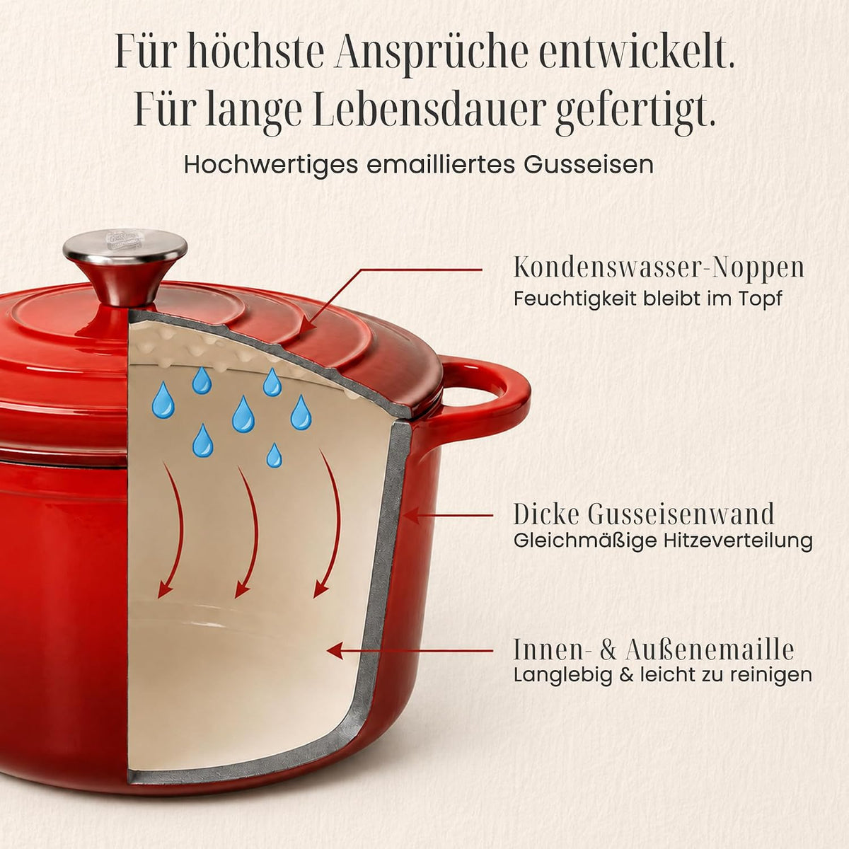 Brottopf 24 cm – Gusseisen Topf Brot Backen als Dutch Oven – Emaille Brotbacktopf & Brotbackform – Bratentopf/Schmortopf mit Deckel für Induktion – Gadgets für Bäcker - 30 Jahre Garantie