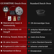 GUSSKÖNIG Premium 2in1 Dutch Oven 12L Set-Feuertopf Gusseisen mit Füßen
